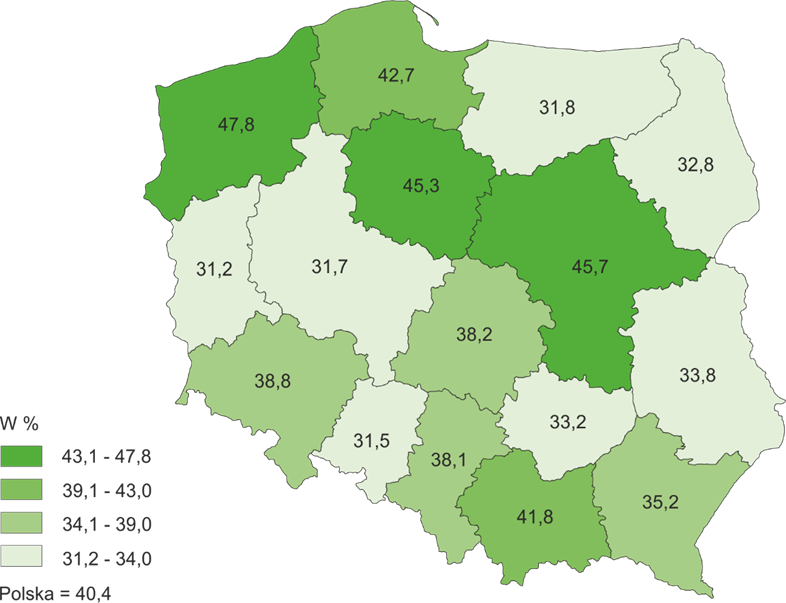 Mapa polski przedstawiająca poszczególne województwa (w %): zachodnio-pomorskie 47,8, pomorskie 42,7, warmińsko-mazurskie 31,8, podlaskie 32,8, lubuskie 31,2, wielkopolskie 31,7, kujawsko-pomorskie 45,3, łódzkie 38,2, mazowieckie 45,7, lubelskie 33,8, dolnośląskie 38,8, opolskie 31,5, śląskie 38,1, małopolskie 41,8, świętokrzyskie 33,2, podkarpackie 35,2, Polska 40,4. 