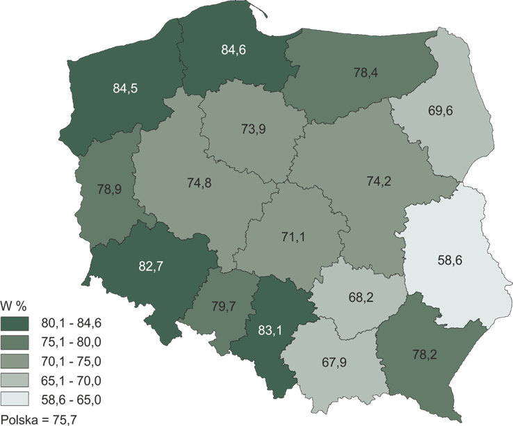 Mapa polski przedstawiająca poszczególne województwa (w %): zachodnio-pomorskie 84,5, pomorskie 84,6, warmińsko-mazurskie 78,4, podlaskie 69,6, lubuskie 78,9, wielkopolskie 74,8, kujawsko-pomorskie 73,9, łódzkie 71,1, mazowieckie 74,2, lubelskie 58,6, dolnośląskie 82,7, opolskie 79,7, śląskie 83,1, małopolskie 67,9, świętokrzyskie 68,2, podkarpackie 76,2, Polska 75,7.