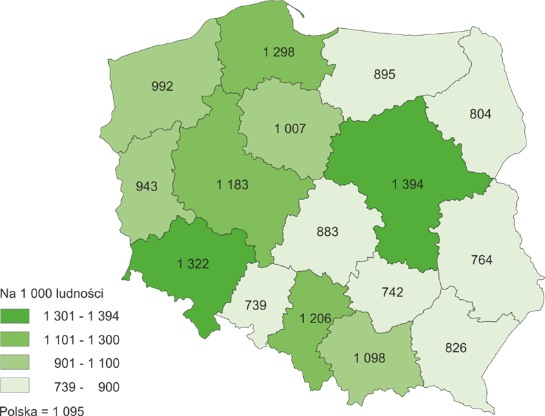 Mapa polski przedstawiająca poszczególne województwa (na 1000 ludności): zachodnio-pomorskie 992, pomorskie 1298, warmińsko-mazurskie 895, podlaskie 804, lubuskie 943, wielkopolskie 1183, kujawsko-pomorskie 1007, łódzkie 883, mazowieckie 1394, lubelskie 764, dolnośląskie 1322, opolskie 739, śląskie 1206, małopolskie 1098, świętokrzyskie 742, podkarpackie 826, Polska 1095.