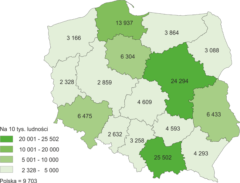 Mapa polski przedstawiająca poszczególne województwa (na 10 tyś. ludności): zachodnio-pomorskie 3166, pomorskie 13937, warmińsko-mazurskie 3864, podlaskie 3088, lubuskie 2328, wielkopolskie 2859, kujawsko-pomorskie 6304, łódzkie 4609, mazowieckie 24294, lubelskie 6433, dolnośląskie 6475, opolskie 2632, śląskie 3258, małopolskie 25502, świętokrzyskie 4593, podkarpackie 4293, Polska 9703.
