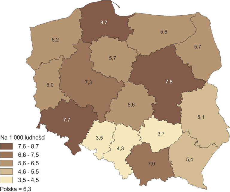 Mapa polski przedstawiająca poszczególne województwa (na 1000 ludności): zachodnio-pomorskie 6,2, pomorskie 8,7, warmińsko-mazurskie 5,6, podlaskie 5,7, lubuskie 6, wielkopolskie 7,3, kujawsko-pomorskie 5,7, łódzkie 5,6, mazowieckie 7,8, lubelskie 5,1, dolnośląskie 7,7, opolskie 3,5, śląskie 4,3, małopolskie 7, świętokrzyskie 3,7, podkarpackie 5,4, Polska 6,3.
