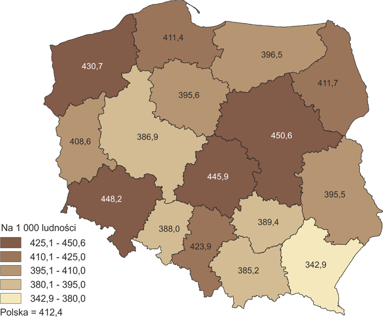 Mapa polski przedstawiająca poszczególne województwa (na 1000 ludności): zachodnio-pomorskie 430,7, pomorskie 411,4, warmińsko-mazurskie 396,5, podlaskie 411,7, lubuskie 408,6, wielkopolskie 386,9, kujawsko-pomorskie 395,6, łódzkie 445,9, mazowieckie 450,6, lubelskie 395,5, dolnośląskie 448,2, opolskie 388, śląskie 423,9, małopolskie 385,2, świętokrzyskie 389,4, podkarpackie 342,9, Polska 412,4.