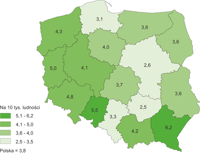 Mapa polski przedstawiająca poszczególne województwa (na 10 tyś. ludności): zachodnio-pomorskie 4,3, pomorskie 3,1, warmińsko-mazurskie 3,6, podlaskie 3,6, lubuskie 5,0, wielkopolskie 4,1, kujawsko-pomorskie 4,0, łódzkie 3,7, mazowieckie 2,6, lubelskie 3,6, dolnośląskie  4,8, opolskie 5,5, śląskie 3,3, małopolskie 4,2, świętokrzyskie 2,5, podkarpackie 6,2, Polska 3,8.