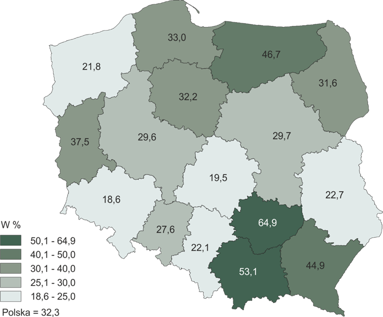 Mapa polski przedstawiająca poszczególne województwa (w %): zachodnio-pomorskie 21,8, pomorskie 33, warmińsko-mazurskie 46,7, podlaskie 31,6, lubuskie 37,5, wielkopolskie 29,6, kujawsko-pomorskie 32,2, łódzkie 19,5, mazowieckie 29,7, lubelskie 22,7, dolnośląskie 18,6, opolskie 27,6, śląskie 22,1, małopolskie 53,1, świętokrzyskie 64,9, podkarpackie 44,9, Polska 32,3.