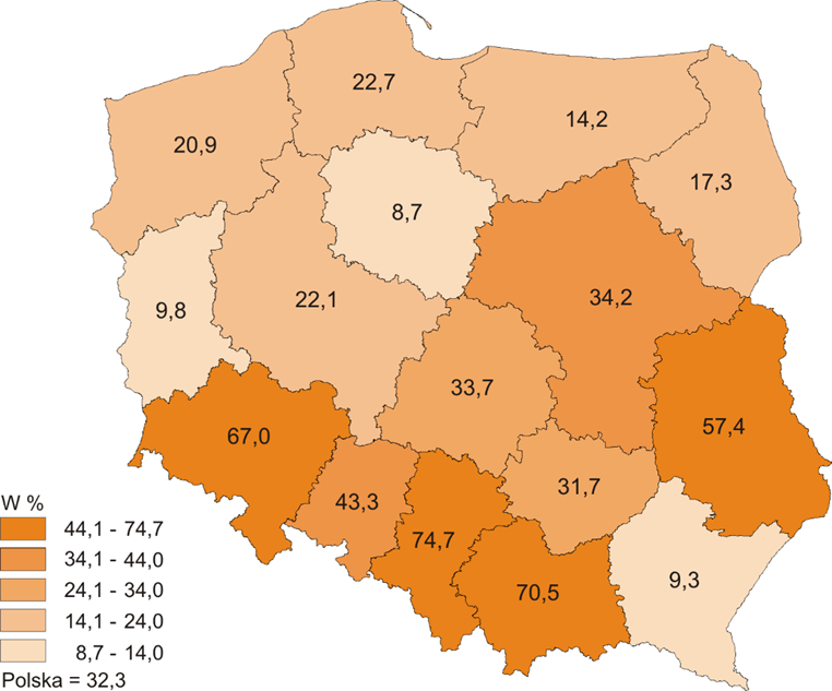 Mapa polski przedstawiająca poszczególne województwa (w %): zachodnio-pomorskie 20,9, pomorskie 22,7, warmińsko-mazurskie 14,2, podlaskie 17,3, lubuskie 9,8, wielkopolskie 22,1, kujawsko-pomorskie 8,7, łódzkie 33,7, mazowieckie 34,2, lubelskie 57,4, dolnośląskie 67, opolskie 43,3, śląskie 74,7, małopolskie 70,5, świętokrzyskie 31,7, podkarpackie 9,3, Polska 32,3.